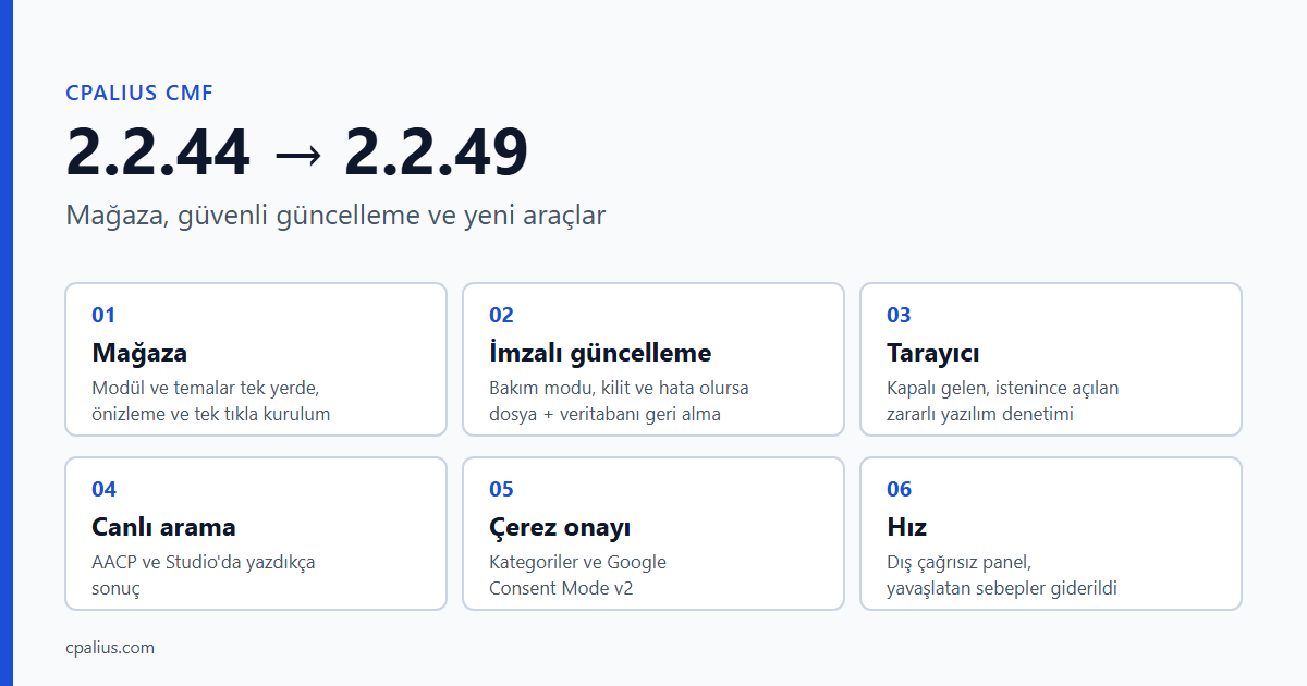 CPalius 2.2.44 ve 2.2.45 ayrıntılı notlar